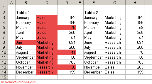 Excel Cells Ranges Comparing