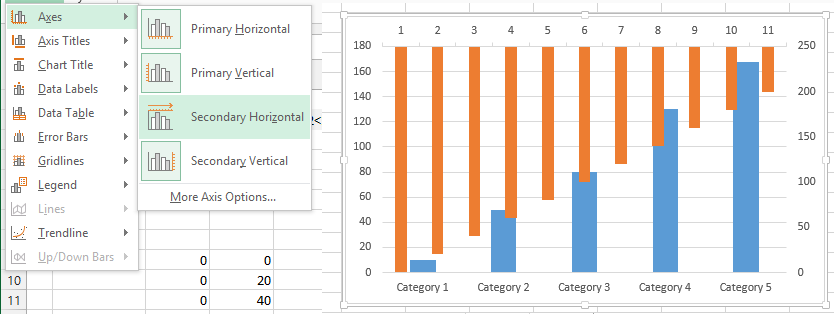 Add Right Axis To Excel Chart