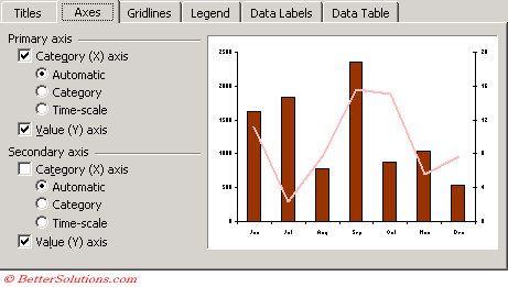 Excel Vba Chart Axis Labels