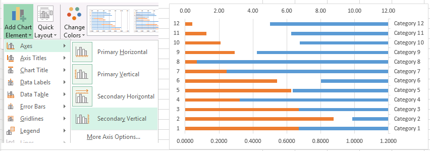 Pivot Table Chart Secondary Axis