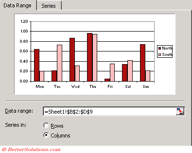 Excel Charts - Data Source
