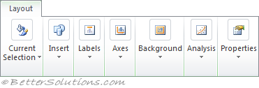 Excel Charts Chart Tools Layout Tab