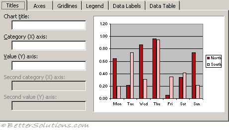 Microsoft Excel 2010 Chart Wizard