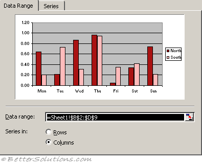 Microsoft Excel 2010 Chart Wizard