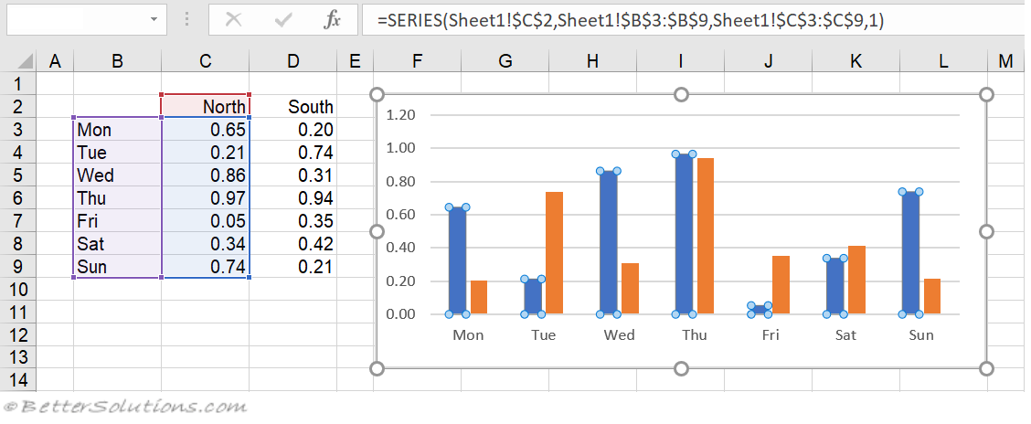 excel chart text box reference cell