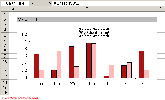 Excel Charts - Dynamic Chart Titles