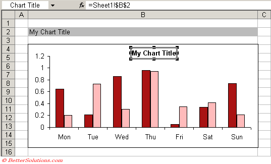 Excel Charts Dynamic Chart Titles