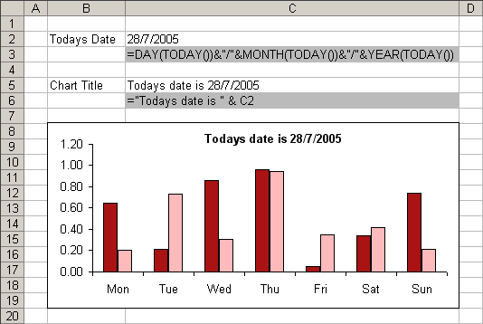 How To Give Chart Title In Excel