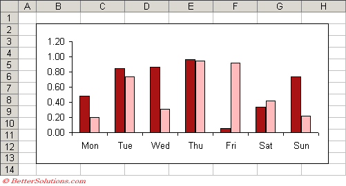 Embedded Chart In Excel Definition