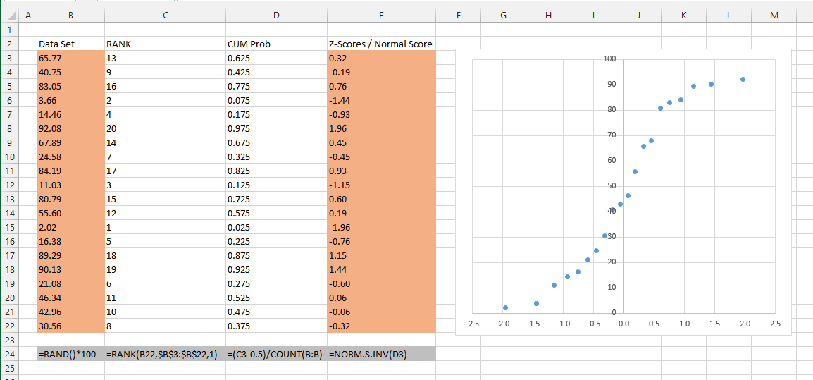 Excel Charts Normal Probability Plot*