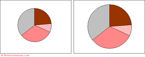 Proportional Pie Charts Excel