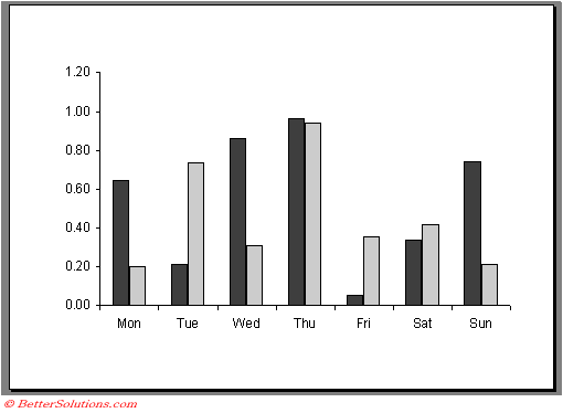 Excel Print Chart