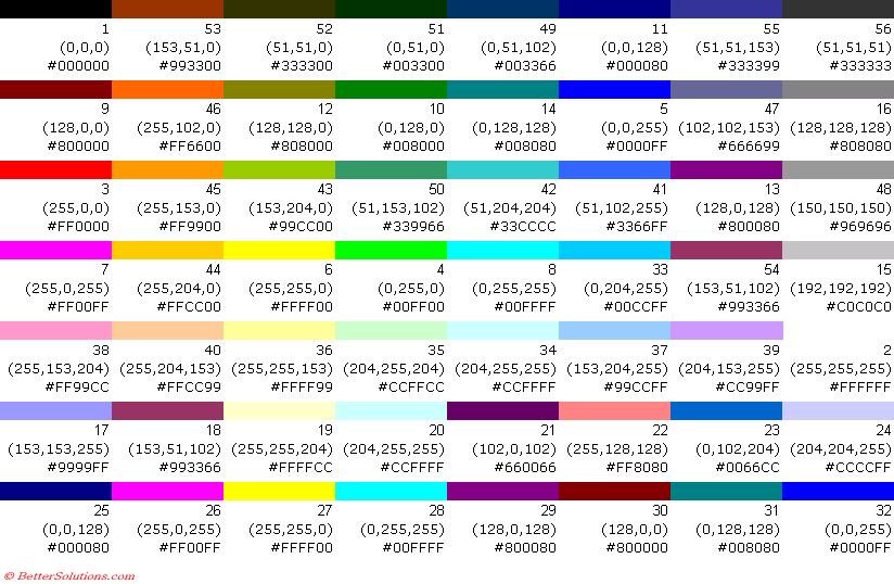 Excel Formatting - Colour Palette