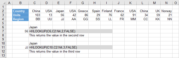 Excel Functions Hlookup