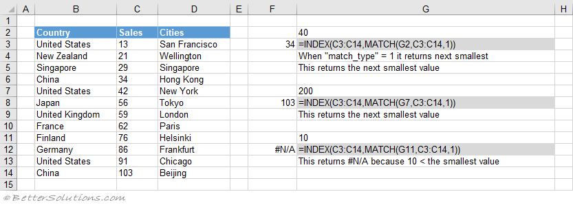 Excel Functions INDEX MATCH