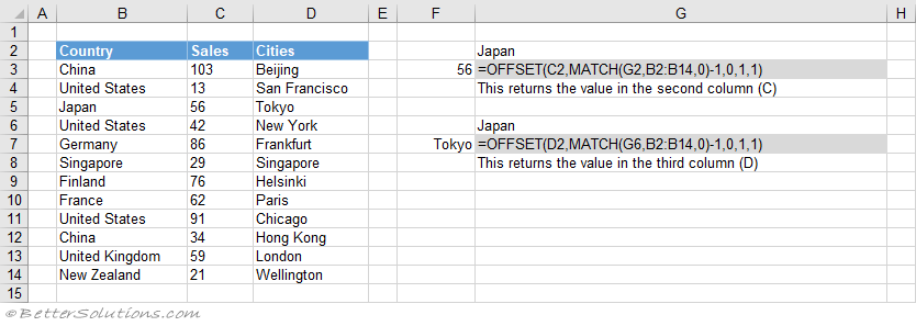 Excel Functions OFFSET MATCH