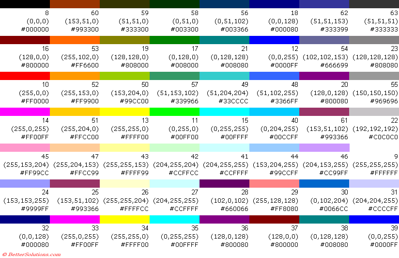 Excel Vba Chart Line Color Index